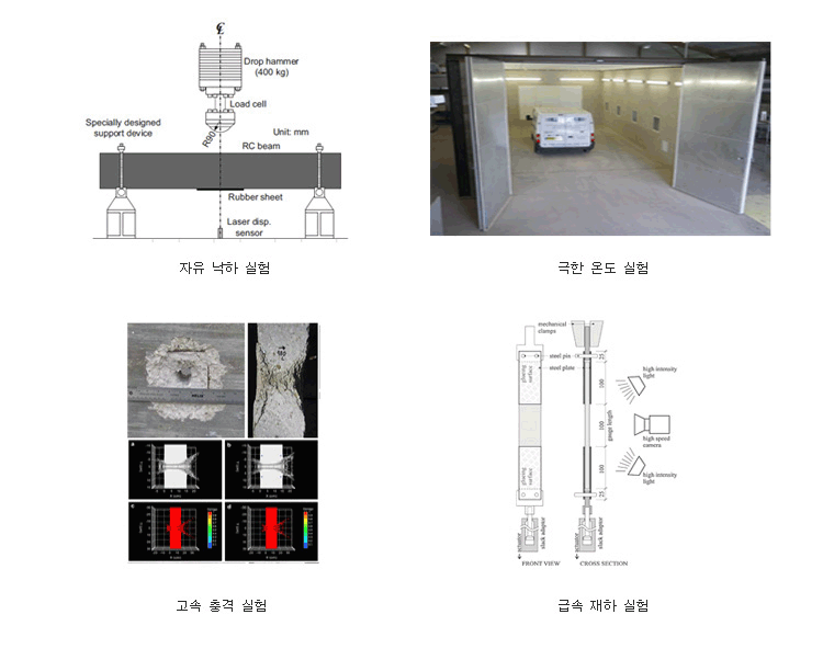 1/5 scaled building earthquake simulation test